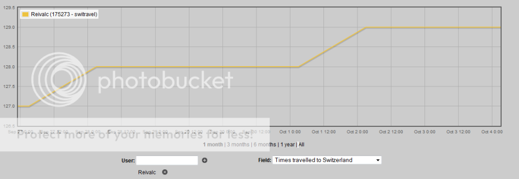 graphstatstoppedat4thoct2012.png