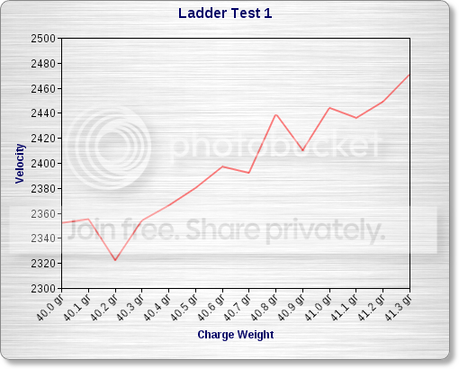Non-Crimped Ladder Test