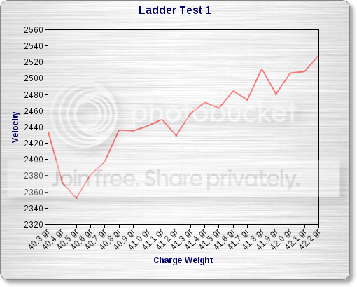 Lightly Crimped Ladder Test