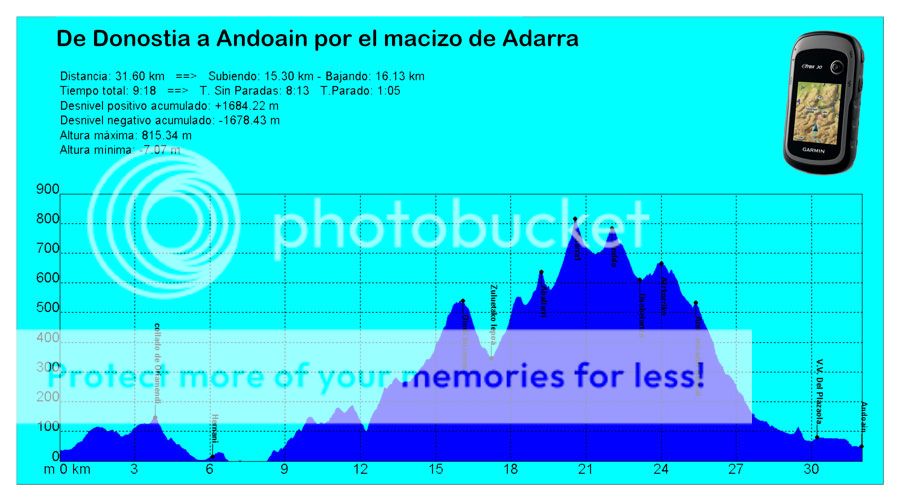 photo perfil-de-altura-Donostia-Andoain.jpg