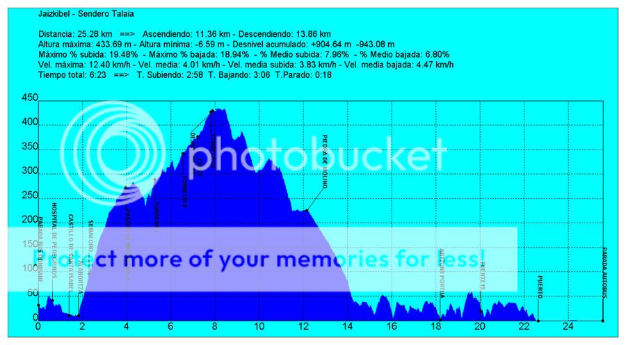 photo Pefil-Sendero-Talaia.jpg