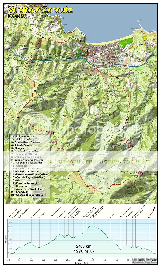 photo mapa_vuelta_Zarautz.jpg