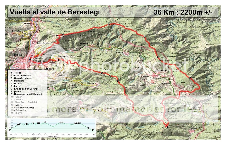 photo Mapa vuelta al valle de Beastegi.jpg