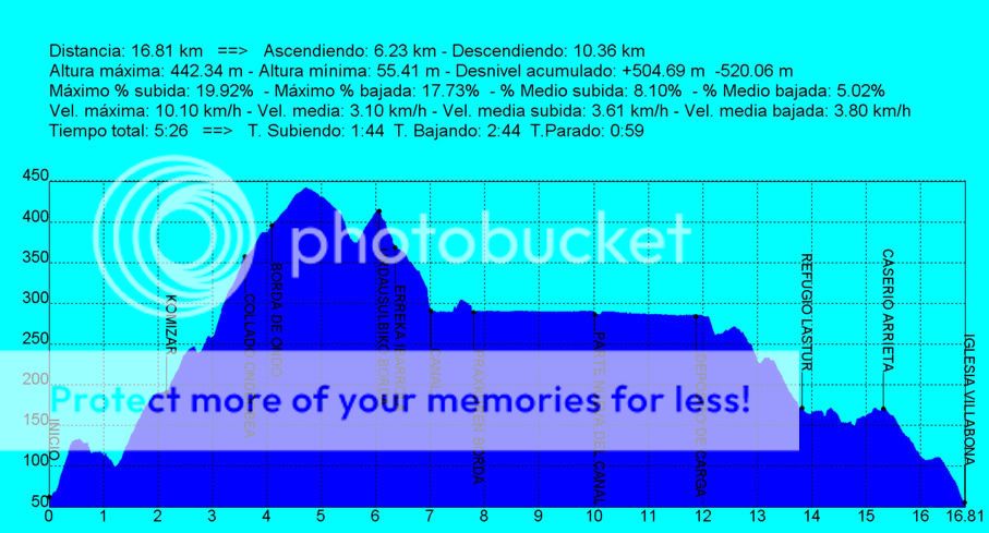 photo PerfilAltura.jpg