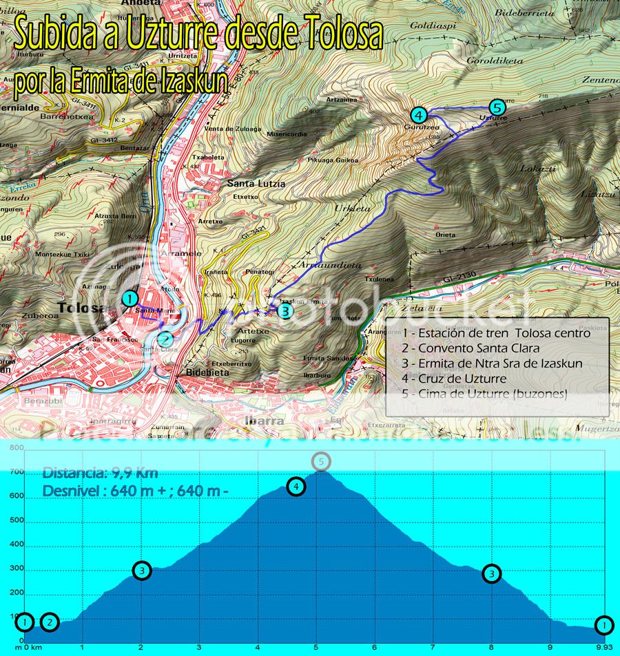 photo Mapa-de-Uzturre-desde-Tolosa.jpg